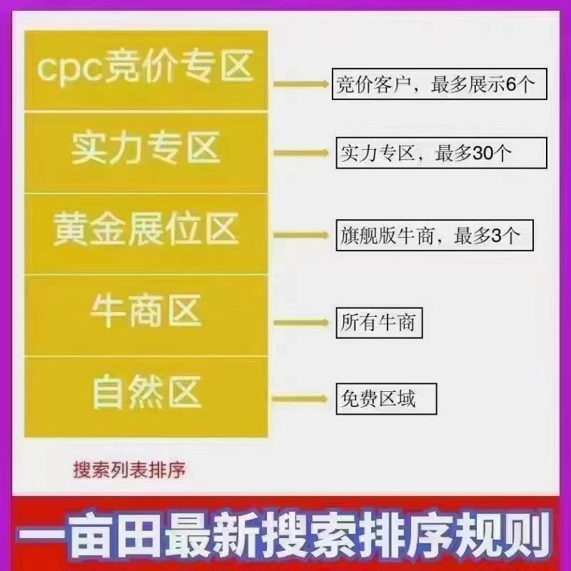 一亩田卖货先开牛商通会员店铺解锁店铺权限功能保证生意效果