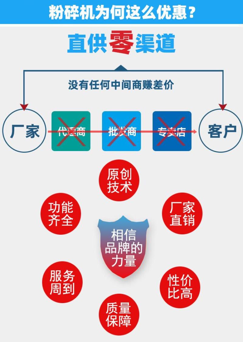 电动秧苗粉碎机格齐全厂家直发欢迎电联产地湖北