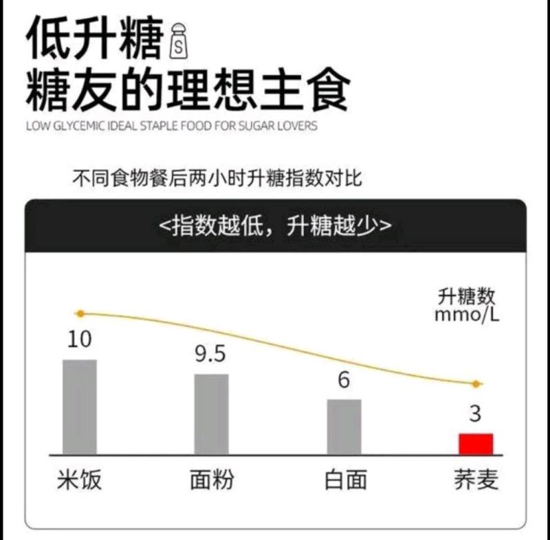 苦荞麦面条.粗粮苦芥麦面条批发5斤起，可当主食吃，包邮