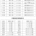 农用防老化吊蔓绳吊秧绳大棚用塑料绳子黄瓜西红柿绑蔓蔬菜