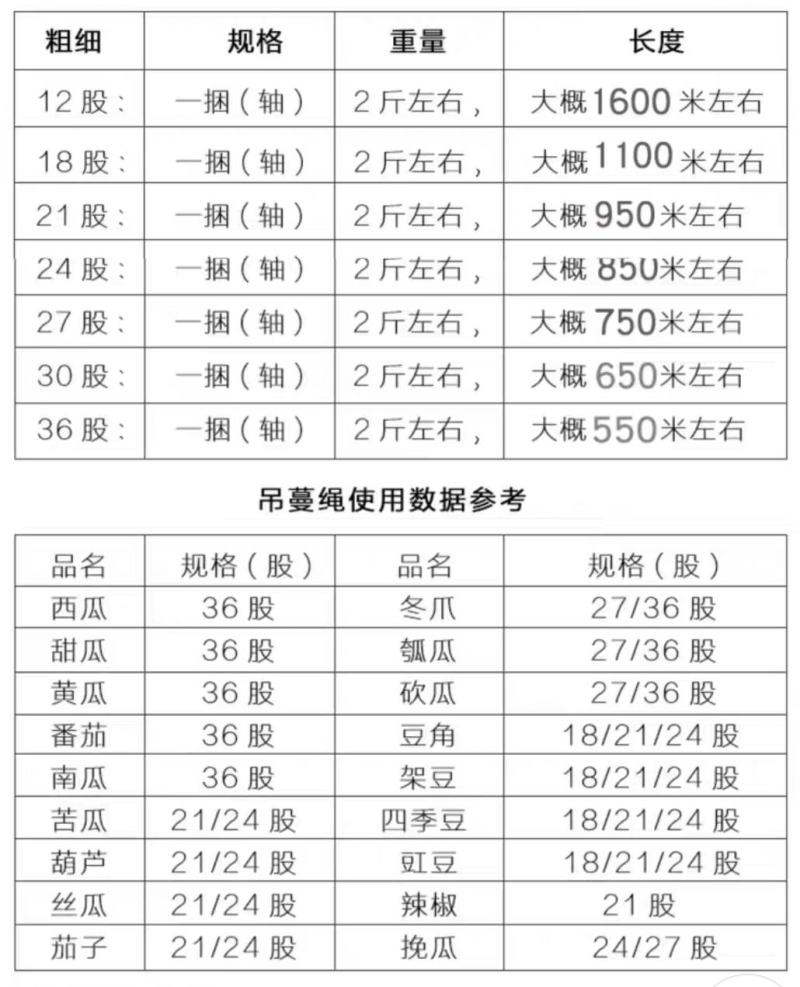 吊蔓绳蔬菜豆角辣椒黄瓜西红柿吊秧绳爬藤网拉绳工厂直销