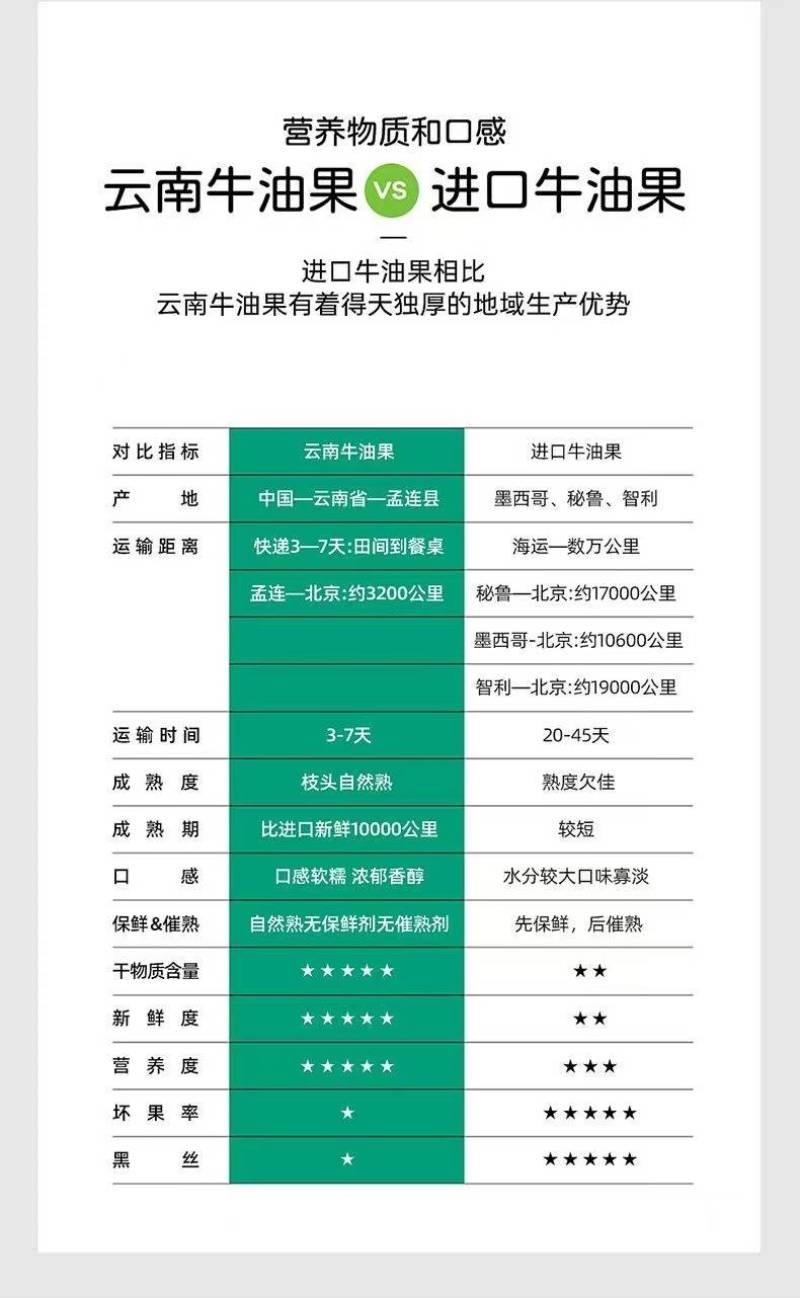 牛油果，对接电商，支持一件代发货源充足量大从优欢迎咨询