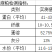 芝麻粕，高蛋白，替代豆粕