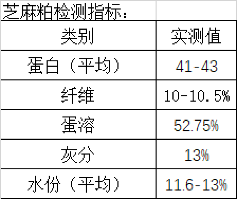 芝麻粕，高蛋白，替代豆粕