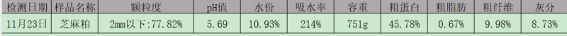 芝麻粕，高蛋白，替代豆粕