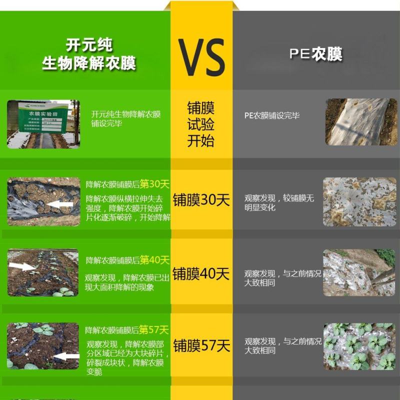 全降解地膜，具有国家专利保护。