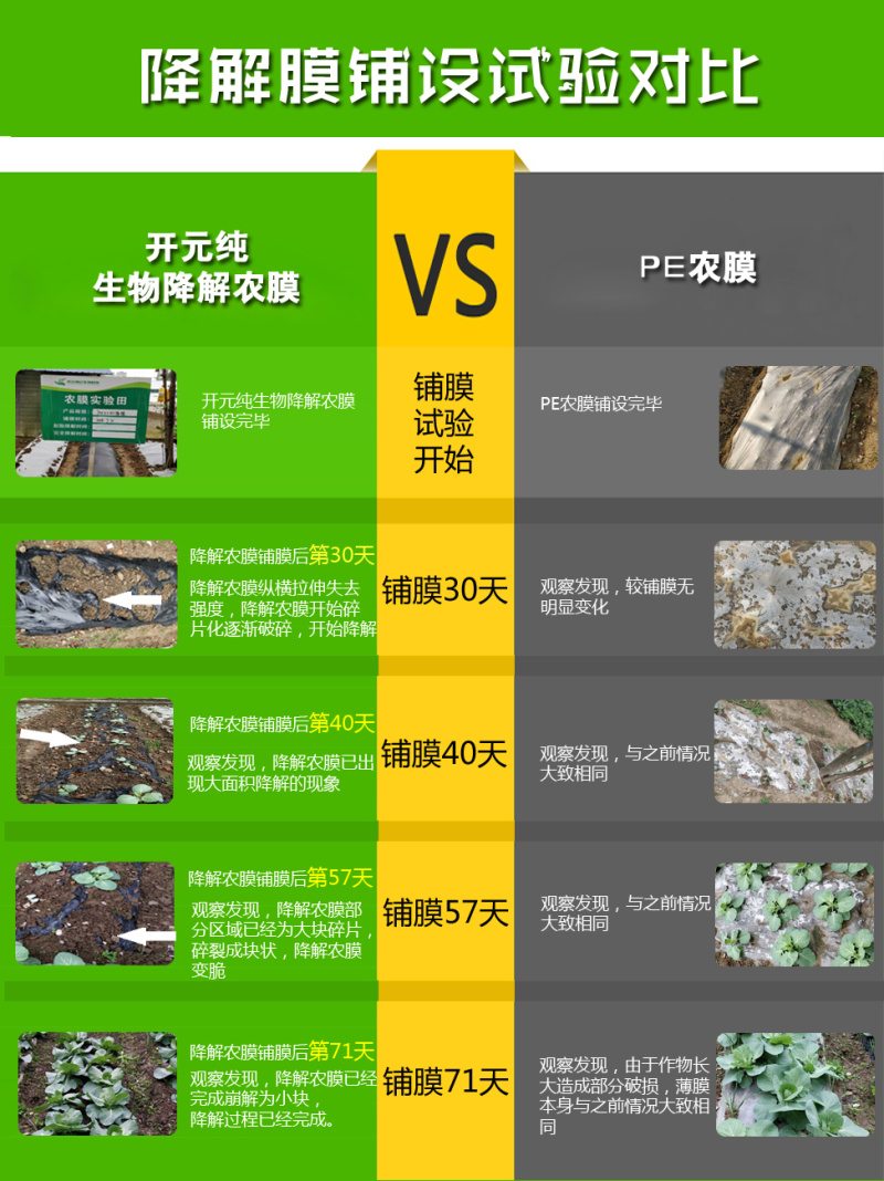 全降解地膜，具有国家专利保护。