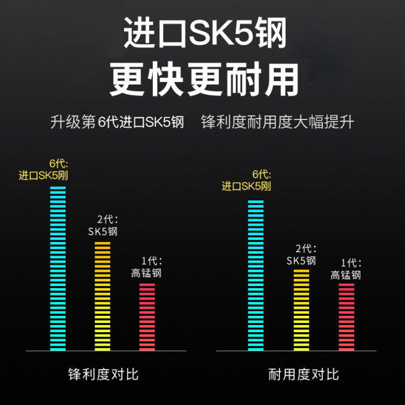 包邮果树修枝剪刀粗枝省力花艺剪园林园艺修花树枝剪子家用