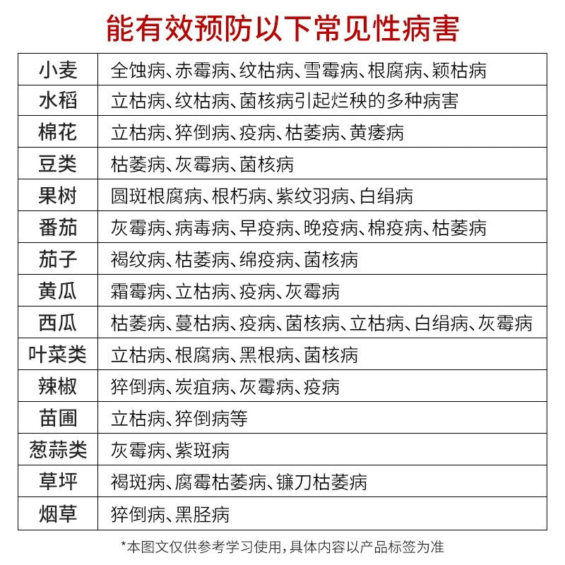 甲霜噁霉灵甲霜恶霉灵青枯病根腐病死苗烂根枯萎病苗期病害