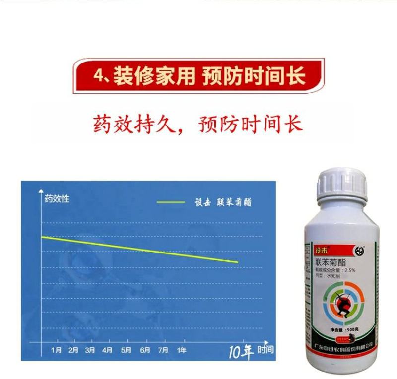 设击联苯菊酯脂水全窝端家用装修园林树木材杀白蚁防治
