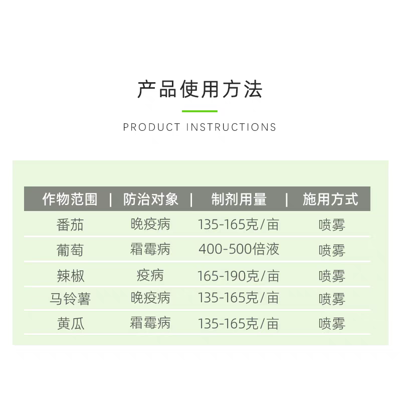 增威赢特60.6%氟噻唑吡乙酮代森锰锌黄瓜霜霉病晚疫病农