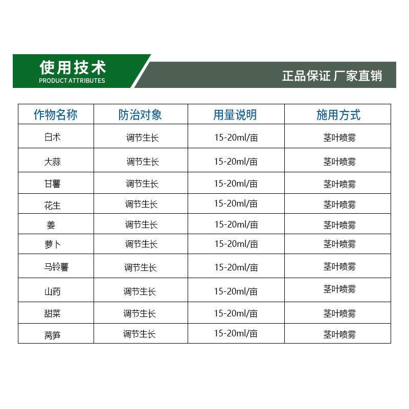 60%氯化胆碱块根茎膨大素大姜萝卜药材马铃暑植物调节剂