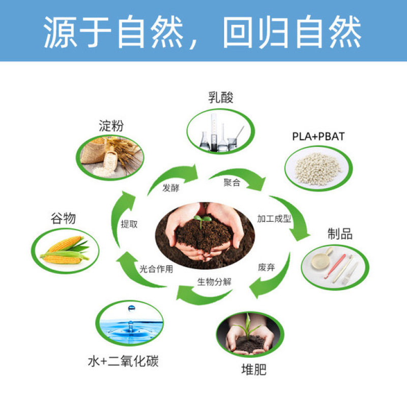 可降解农用蔬菜地膜定制除草黑地膜农膜全生物降解环保薄膜