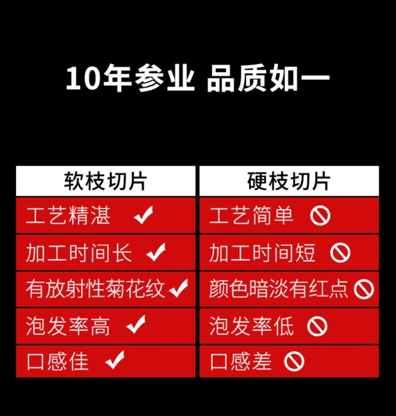 【长白山发货】西洋参软质片1.8规格花旗参大片包邮