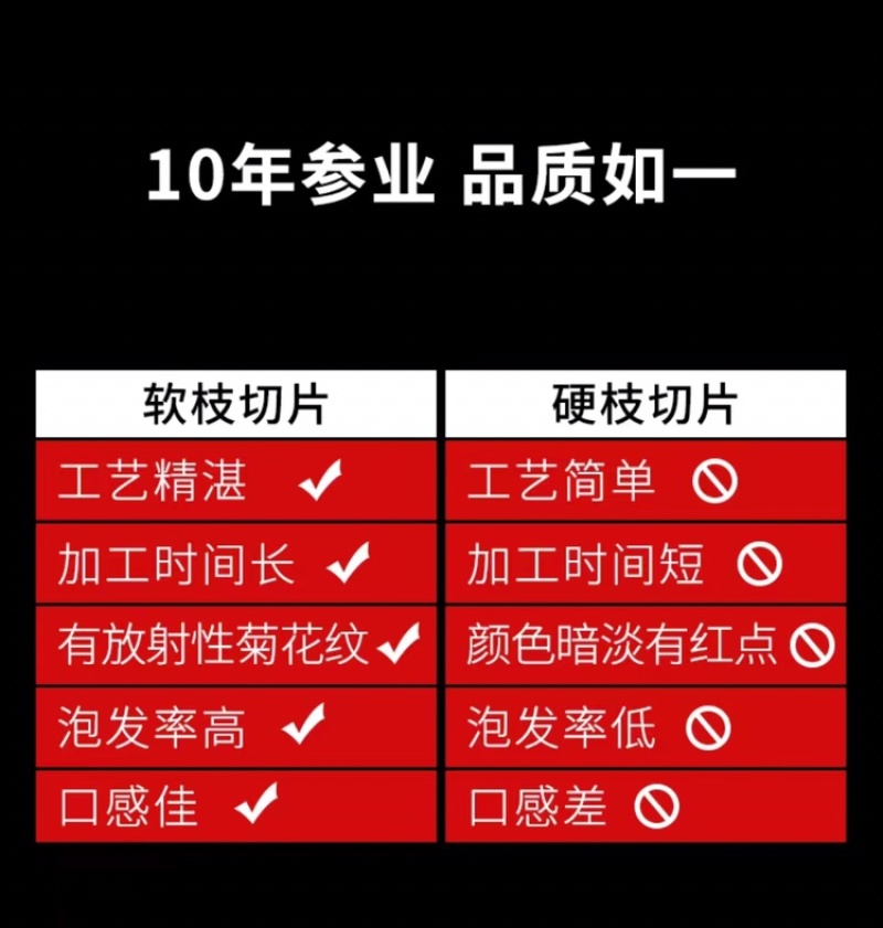 【长白山发货】长白山西洋参软枝片1.8厘米大片花旗参包邮