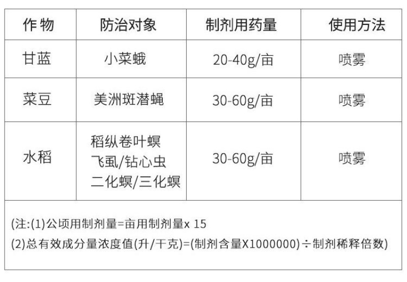 阿维杀虫单菜青虫钻心虫屌丝虫卷叶螟果树蔬菜水稻农药杀虫剂