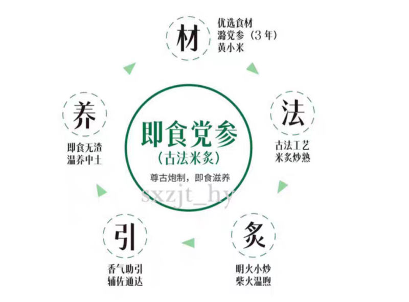 上党米炒炙熟即食潞党参养生茶定制段片泡水230g克礼盒装