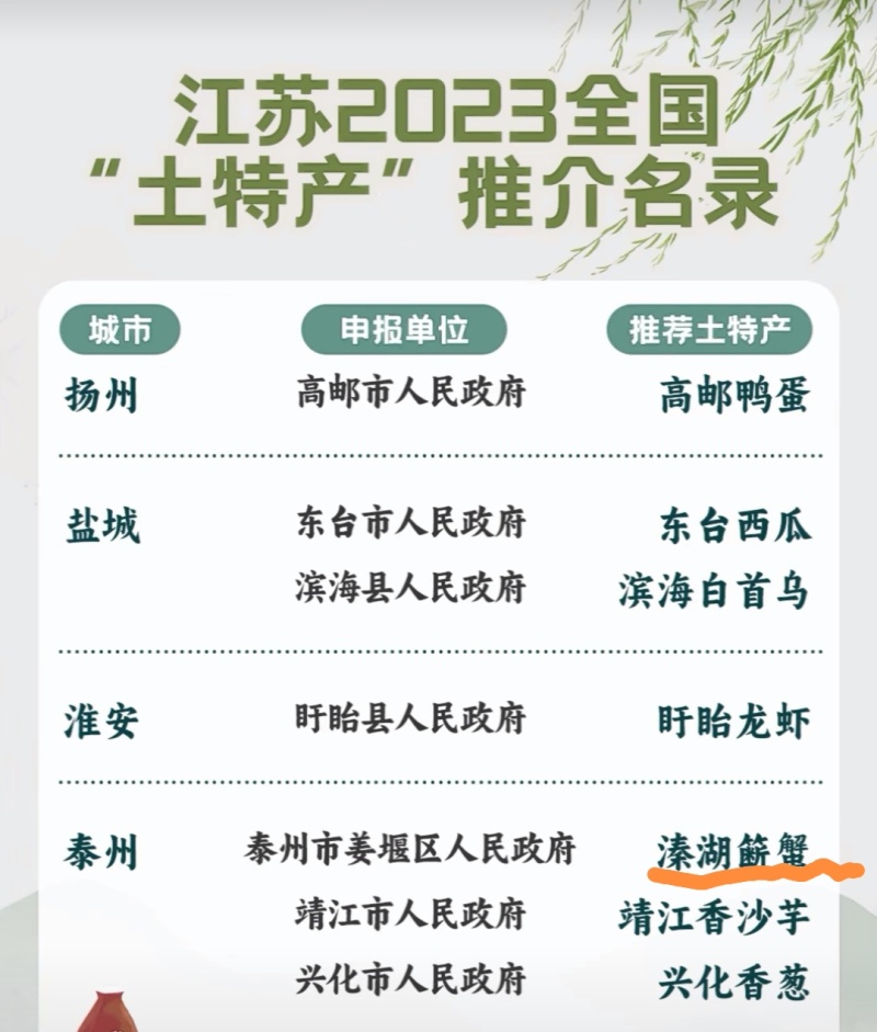 溱湖簖蟹，一件代发，礼盒装，价格优惠可视频看货