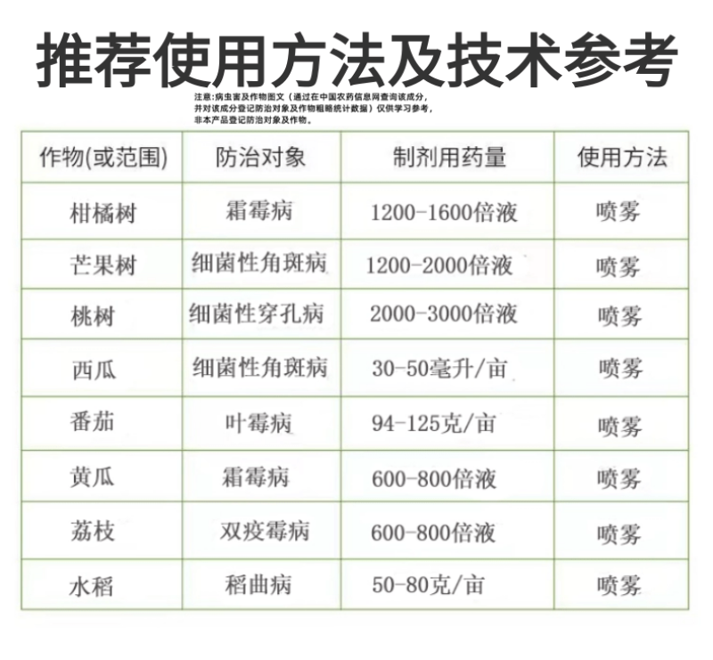 春雷霉素6%水稻稻瘟病角斑病溃疡病穿孔病青枯病软腐病农药