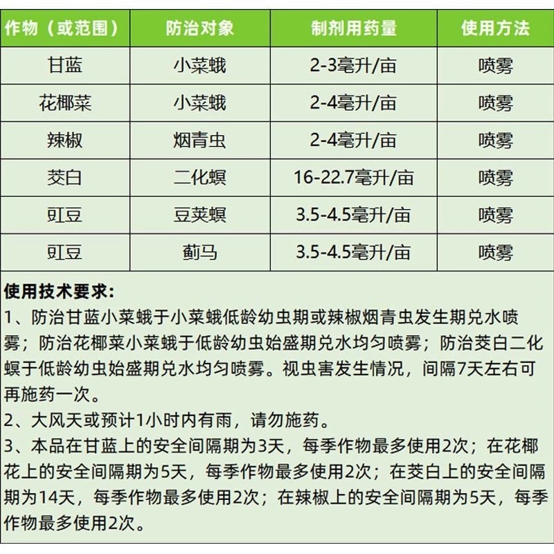 镖蓟5%甲维盐甲氨基阿维菌素苯甲酸盐抗性蓟马专用药杀虫剂