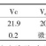 小米糠，含油16%以上，蛋白16儿以上的饲料原料