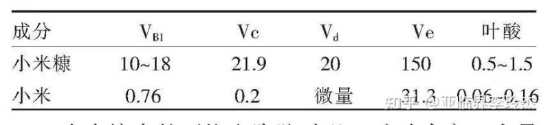 小米糠，含油16%以上，蛋白16儿以上的饲料原料