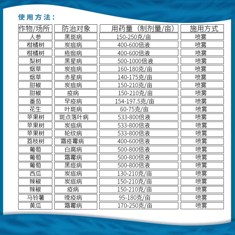 龙灯至伏保大生代森锰锌土豆蔬菜白粉病黑斑病广谱保护杀菌剂