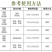 一帆50%螺虫乙酯柑橘树红蜘蛛蚧壳虫专用杀虫剂现货包邮