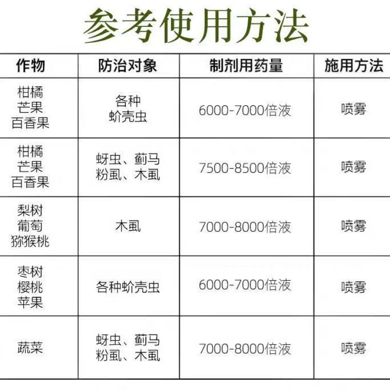 一帆50%螺虫乙酯柑橘树红蜘蛛蚧壳虫专用杀虫剂现货包邮