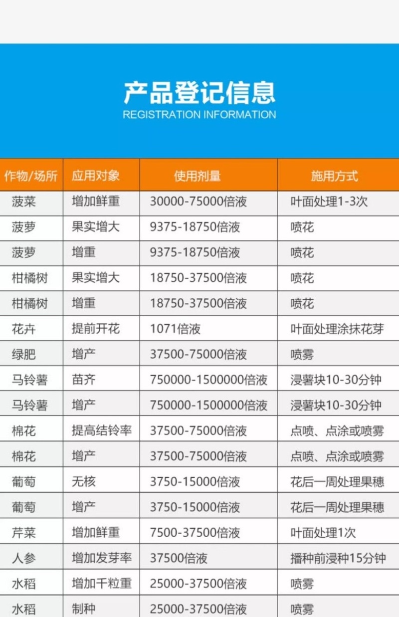 上海同瑞75%赤霉酸920促进生长增产上海十八厂