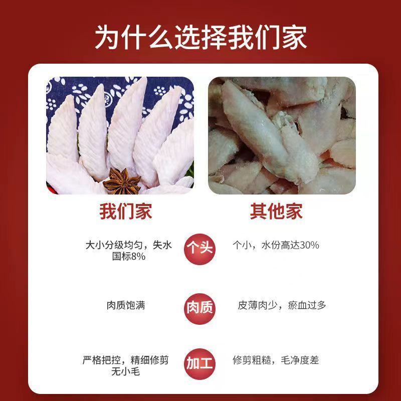 六和新鲜鸭翅尖冷冻鸭翅尖大号无毛整箱卤味烧烤食材批发商用
