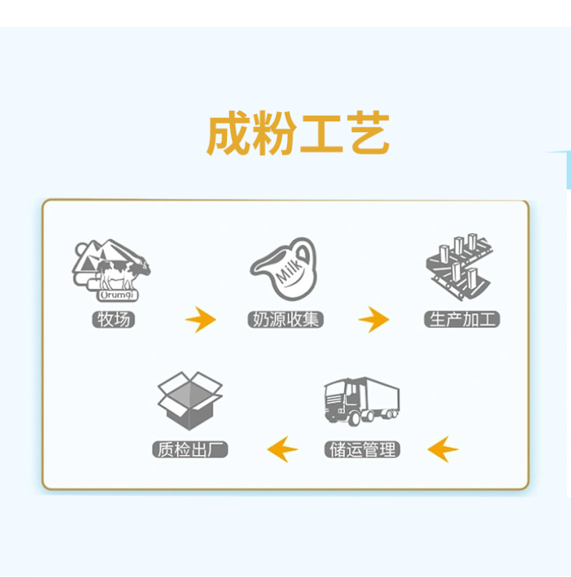 19.9/袋新疆纯牛奶粉，30袋发货，独立包装携带方便