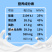 19.9/袋新疆纯牛奶粉，30袋发货，独立包装携带方便