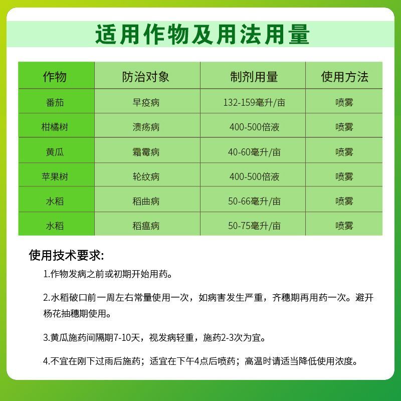 纽发姆碱式硫酸铜进口农药稻曲病溃疡病霜霉病真菌细菌杀菌剂