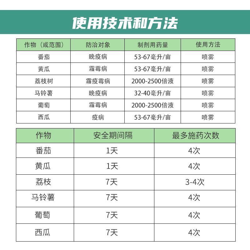 氰霜唑早疫病荔枝番茄黄瓜葡萄西瓜草莓霜霉病晚疫病杀菌剂