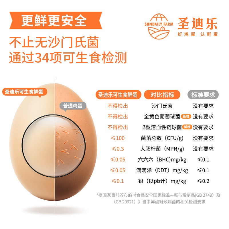 圣迪乐鸡蛋40枚礼盒装