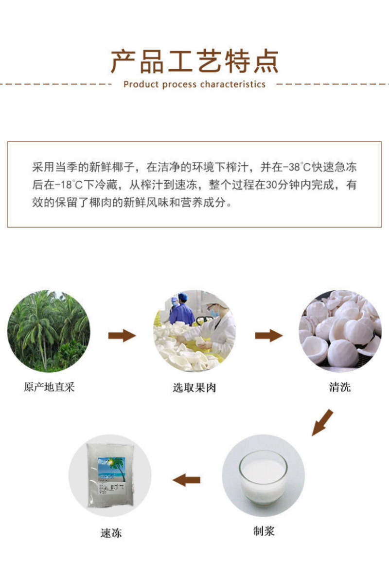 椰浆、产地化鲜榨