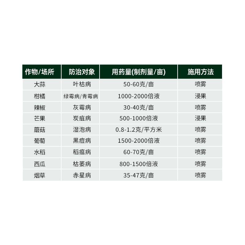 使百功50%咪鲜胺锰盐柑橘青霉病炭疽病枯萎病农药杀菌剂