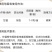 一击棒70%氟啶虫酰胺.噻虫胺蚜虫药蚜虫杀虫剂