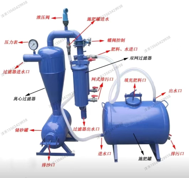 过滤器组合滤砂器施肥灌溉网式过滤器叠片自动反冲洗手动洗冲