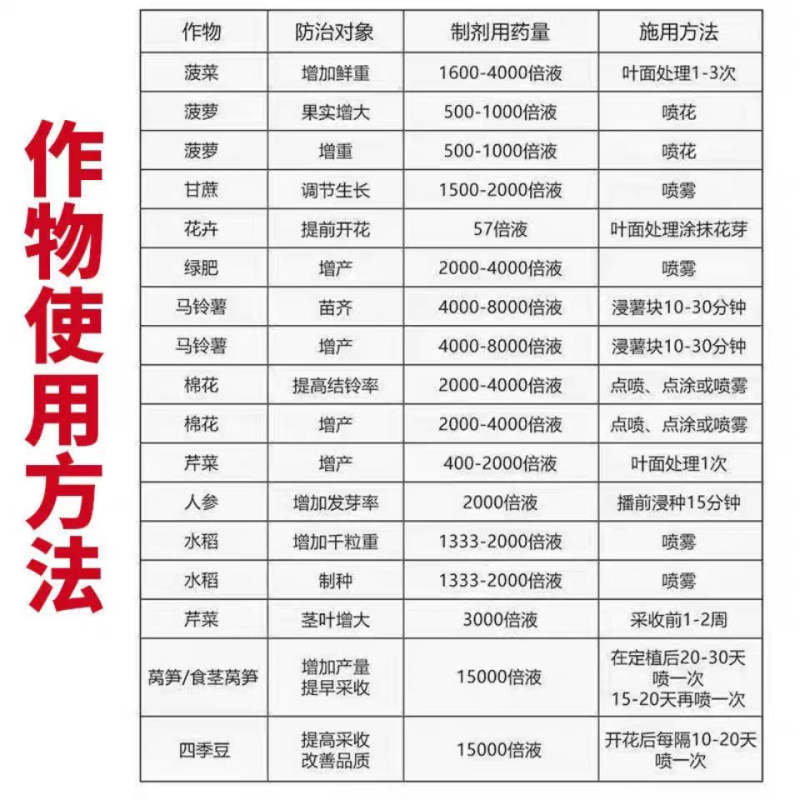 3%赤霉酸920赤霉素催芽催花促生长膨长生长调节剂