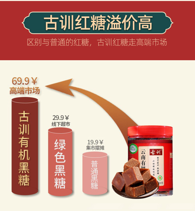 【红糖甘蔗】云南甘蔗原汁红糖老红糖全国发货质量保证