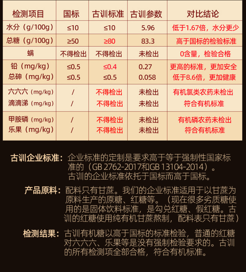 【红糖甘蔗】云南甘蔗原汁红糖老红糖全国发货质量保证