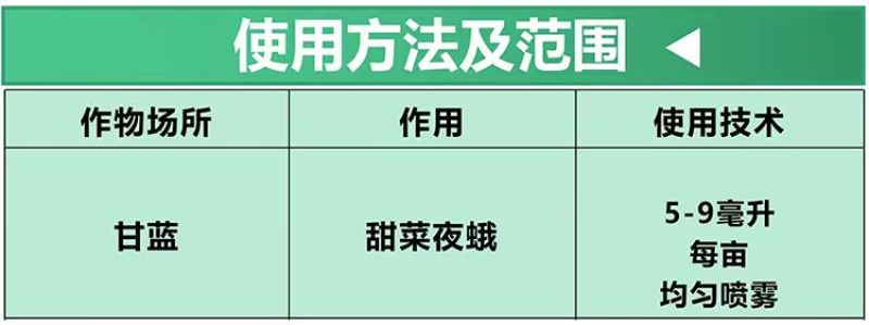 正品甲维氯虫苯稻纵卷叶螟二化三化螟蒂蛀虫钻心虫菜青虫农药