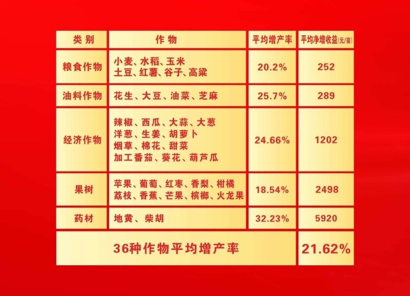 凯天力芸苔素内酯复配需要请电话联系