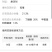 泰思21%甲维丁醚脲替代二点办半茶小绿叶蝉茶树杀虫