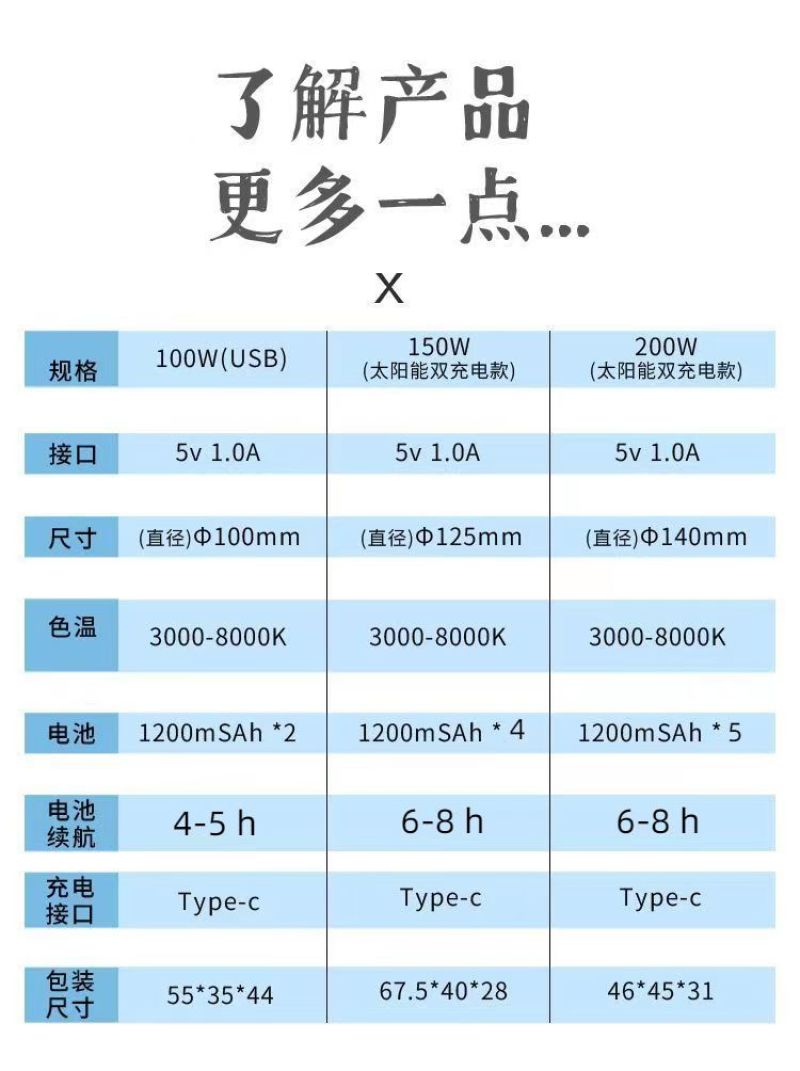 太阳能摆摊灯夜市灯充电灯地摊灯照明灯露营灯户外灯泡帐篷