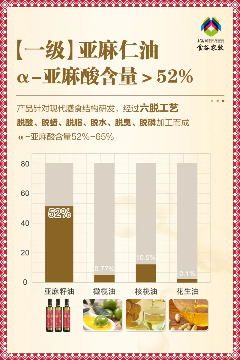 内蒙古亚麻籽仁油生产厂家，OEM代加工，合作共赢