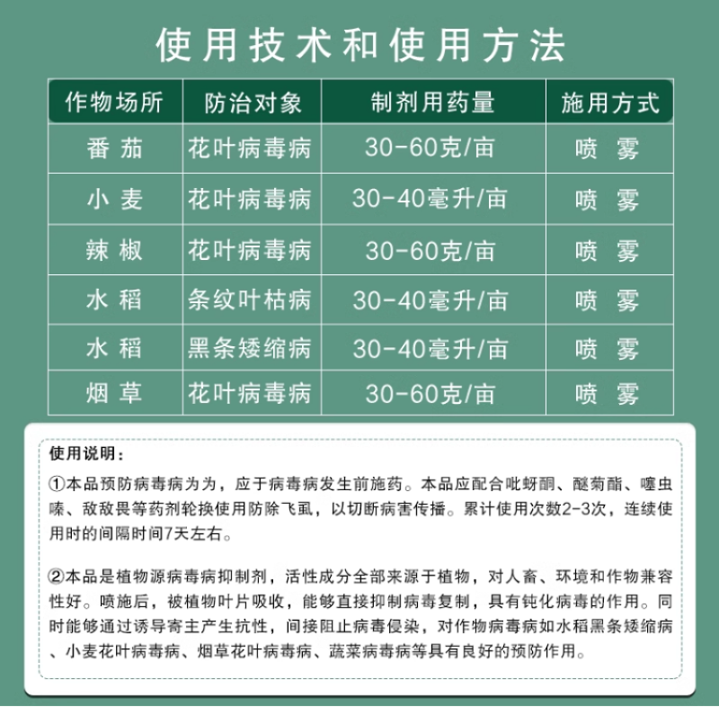 上格画佗甾烯醇番茄辣椒烟草病毒病水稻黑条矮缩病杀菌剂