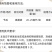 真格放大镜益霜刻36%氟吡菌胺烯酰吗啉益霜克霜霉病杀菌剂
